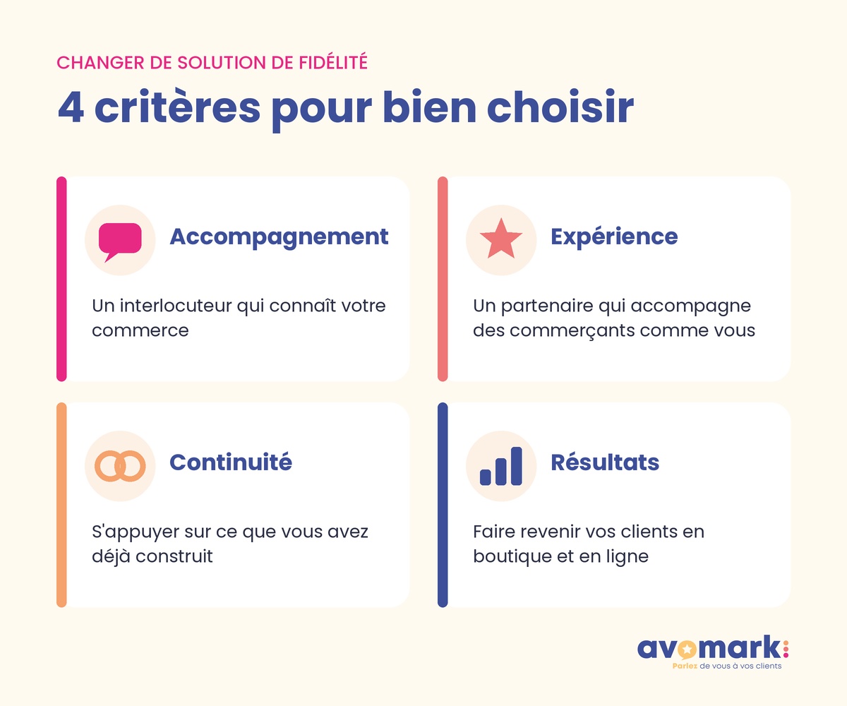 Les 4 critères pour choisir sa solution de fidélité